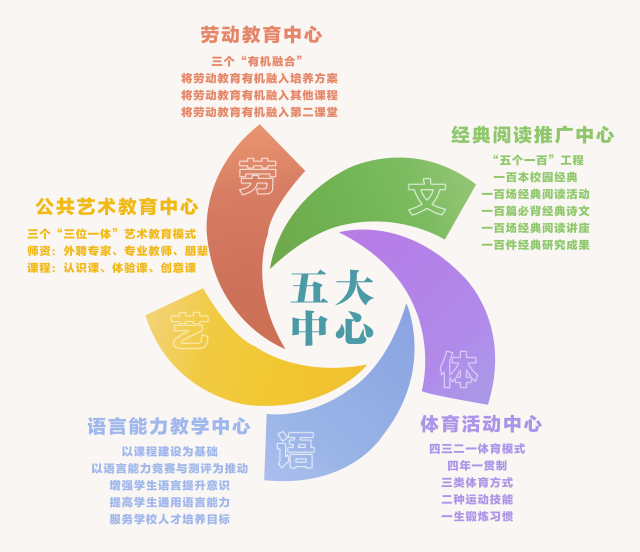 五大麻豆视频